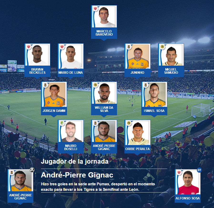 El 11 ideal de los cuartos de final del apertura 2016 del futbol mexicano